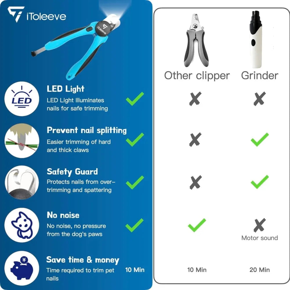 LED Dog Nail Clipper with Light, Safe & Easy Trimmer for Thick Nails, Quick Sensor Avoid Over Cutting, for Cats & Dogs