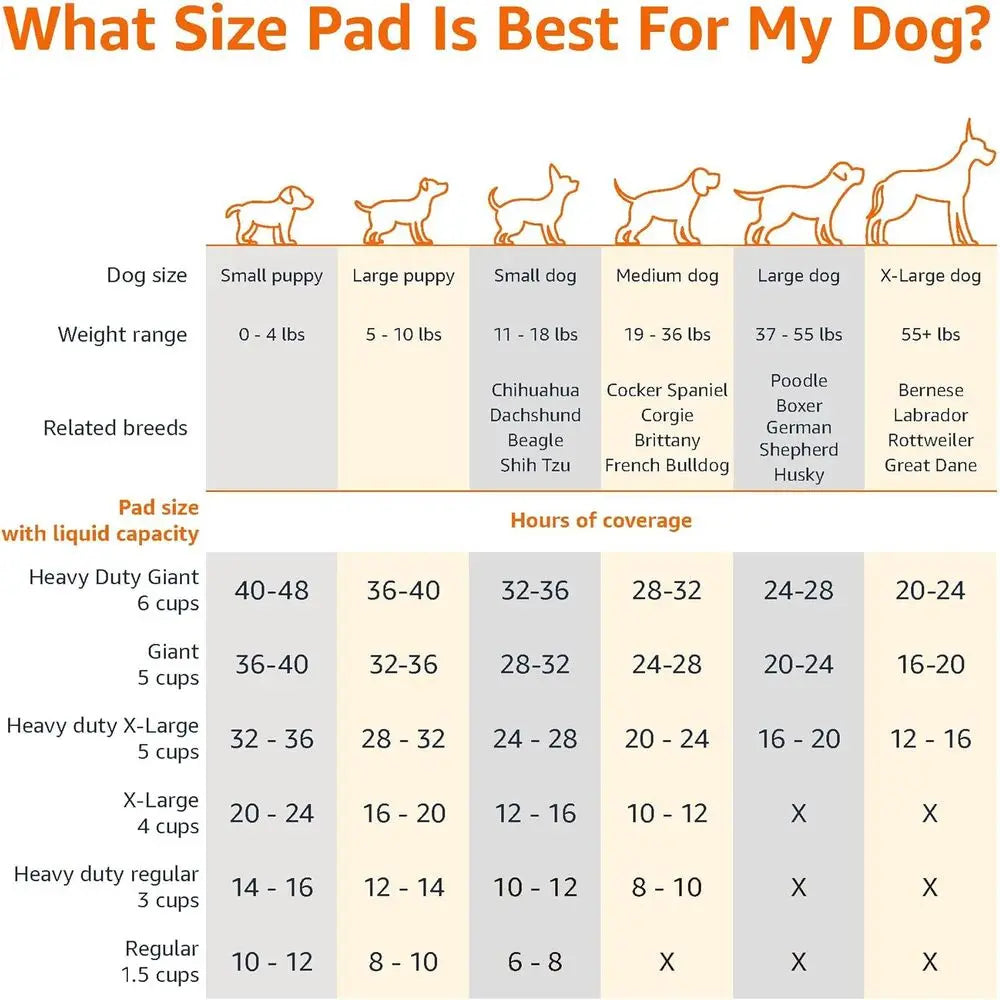 Dog and Puppy Potty Training Pee Pads Quick-Dry 5-Layer Absorbent Surface, Floor Protection, Regular Size 22x22, Blue & White, 5