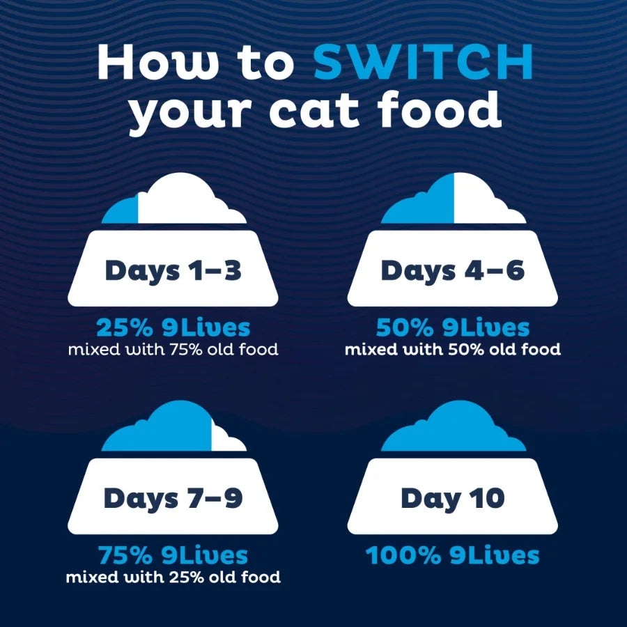 Seafood and Poultry Favorites Wet Cat Food Variety pack, 5.5 oz. Cans Pack of 24