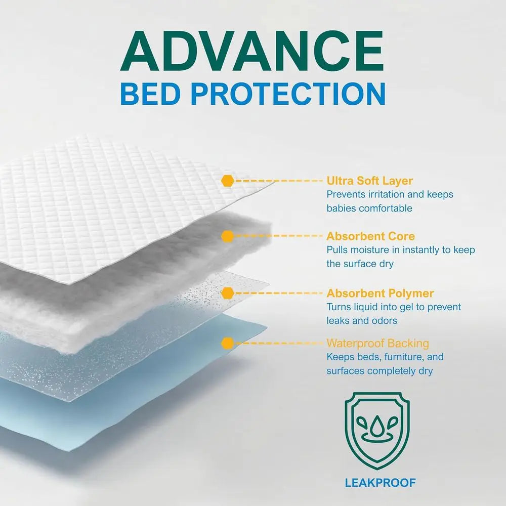 Disposable Underpads 17'' x 24'' (100-Count) Incontinence Pads, Bed Covers, Puppy Training | Thick, Super Absorbent Protection f